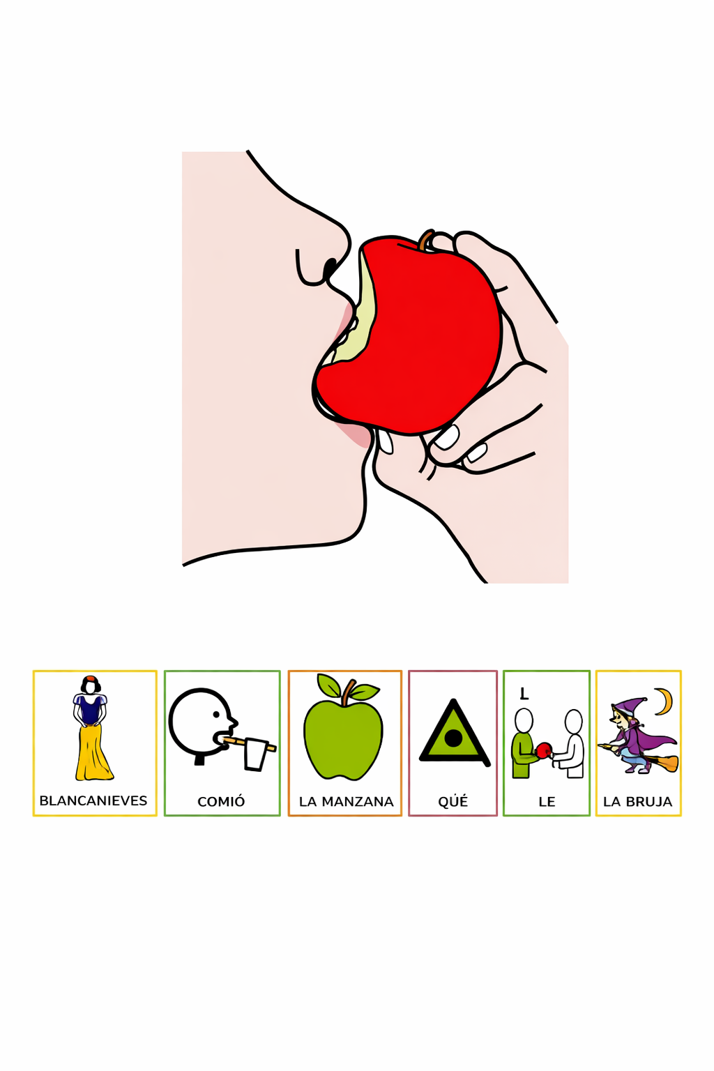 ARAWORD: el procesador con pictogramas (gratis) para crear historias sociales y rutinas