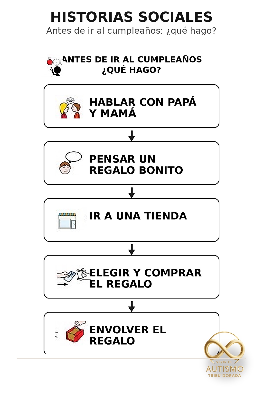 Historias sociales: Cómo crearlas para apoyar a personas autistas