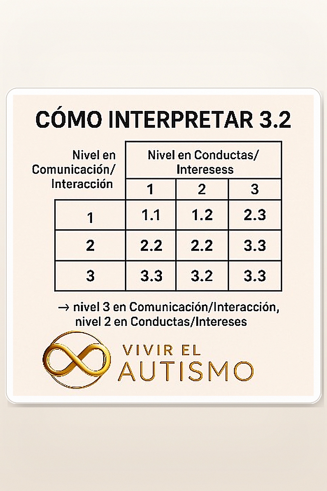 ¿Qué significa “3.2” en un diagnóstico de autismo? (Y por qué no es solo un número)