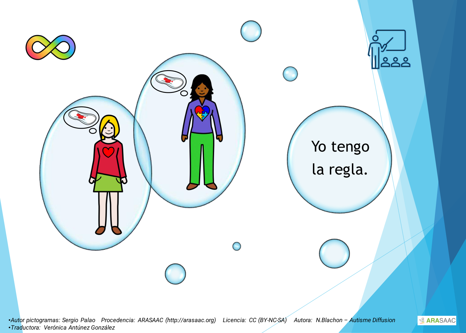 Yo tengo la regla - historia social